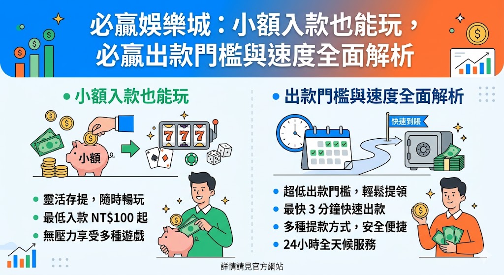必贏娛樂城：小額入款也能玩，必贏出款門檻與速度全面解析